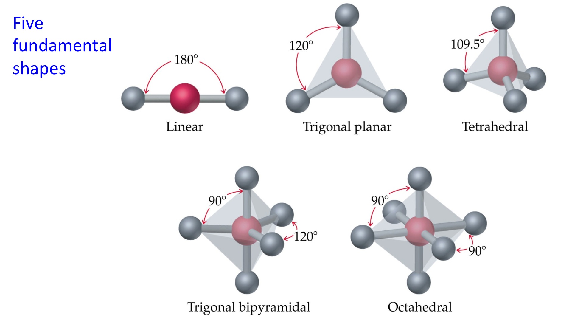 Shapes of simple molecule and ions.