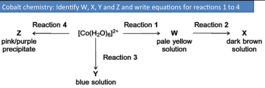 cobalt2 A2 Transition Metals Variable Oxidation States